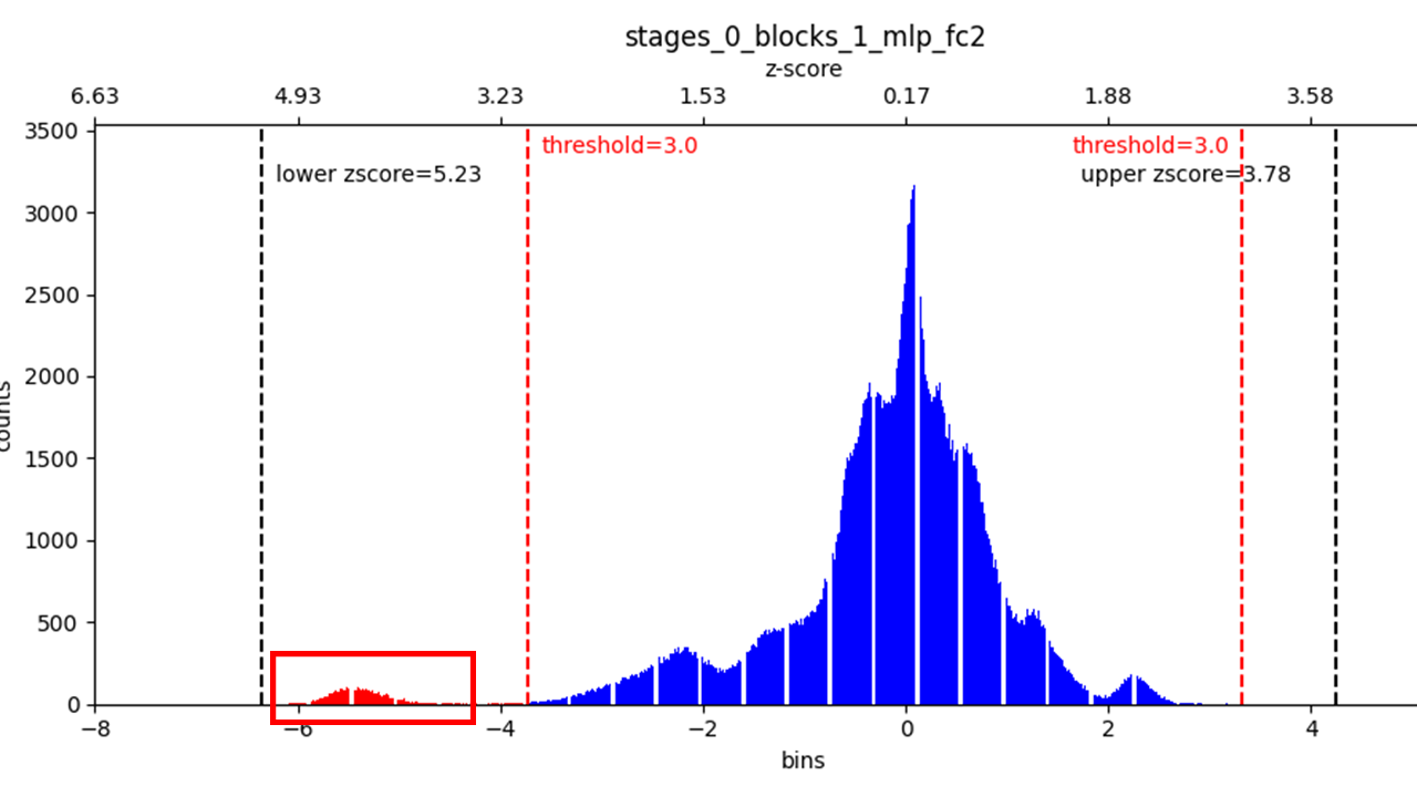 ../images/outlier.png