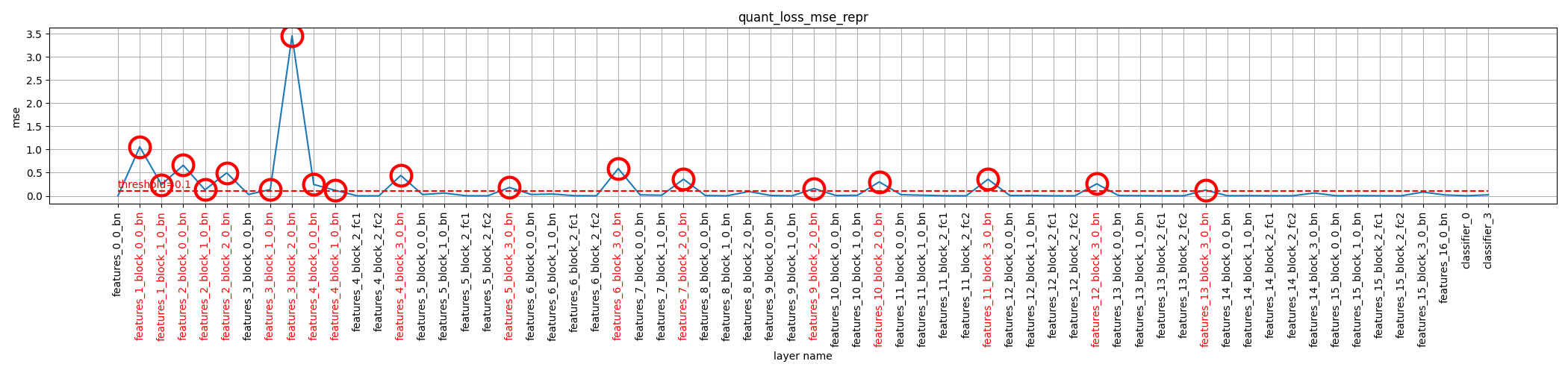 ../images/quant_loss_mse_repr.png